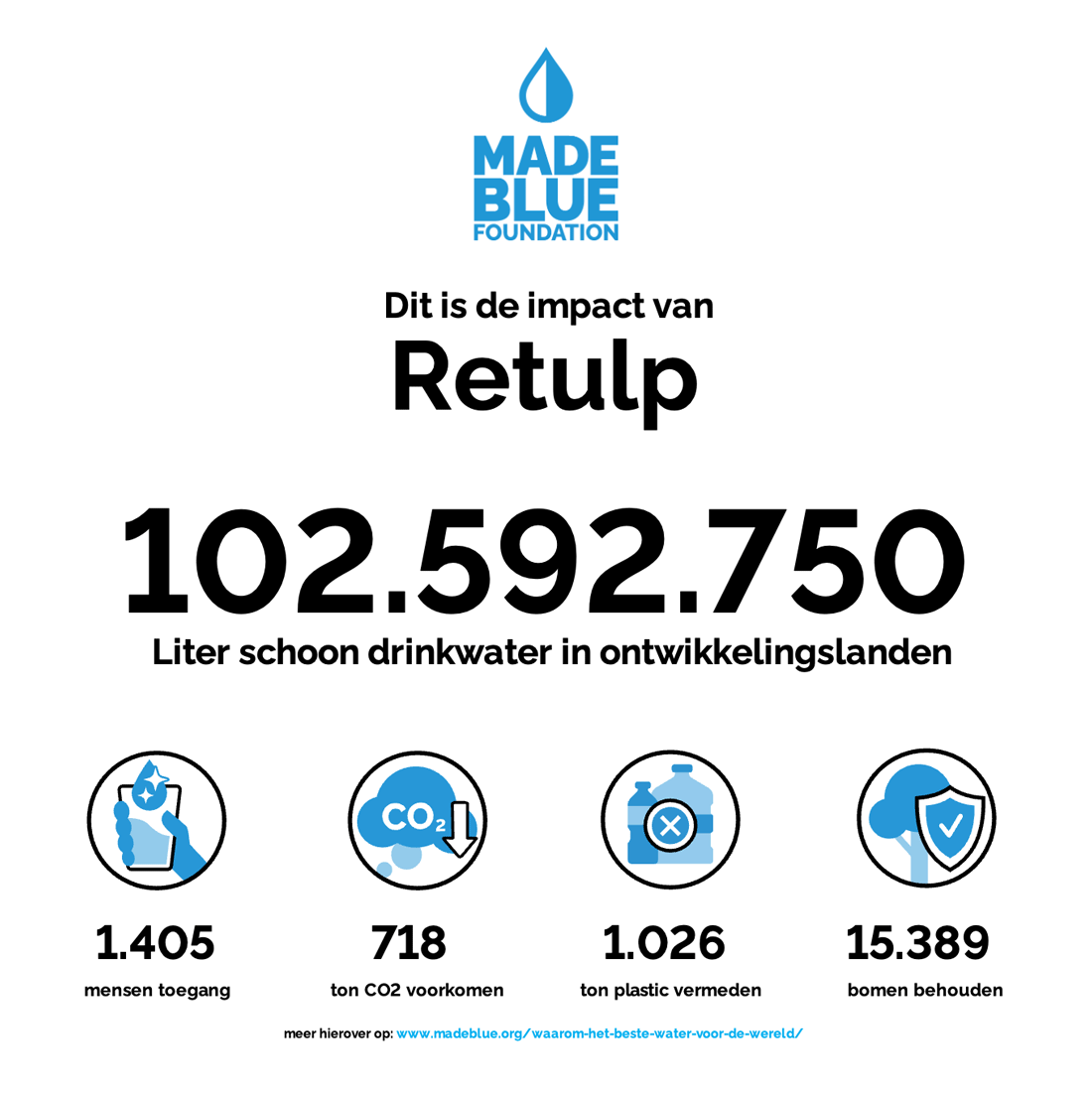 Retulp Made Blue - Mission Indisposable 2023