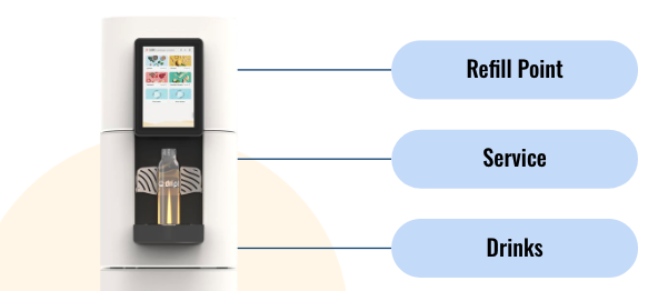 Retulp service frisdrank automaat afvalvrij tappen met eigen fles of beker
